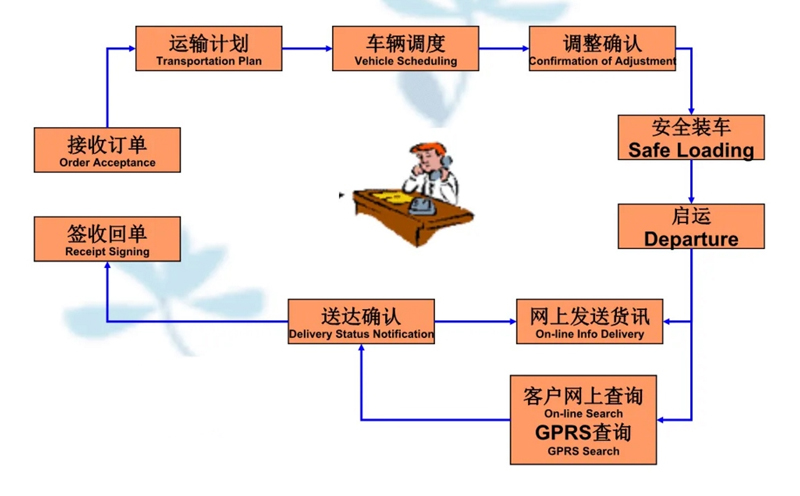 苏州到兴隆华侨农场搬家公司-苏州到兴隆华侨农场长途搬家公司