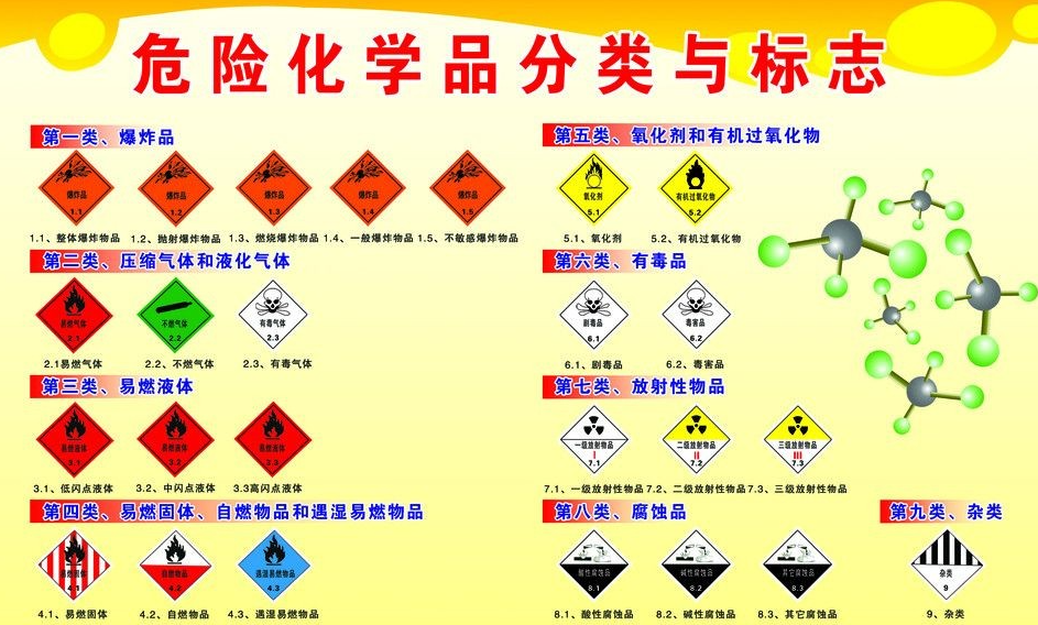 上海到兴隆华侨农场危险品运输